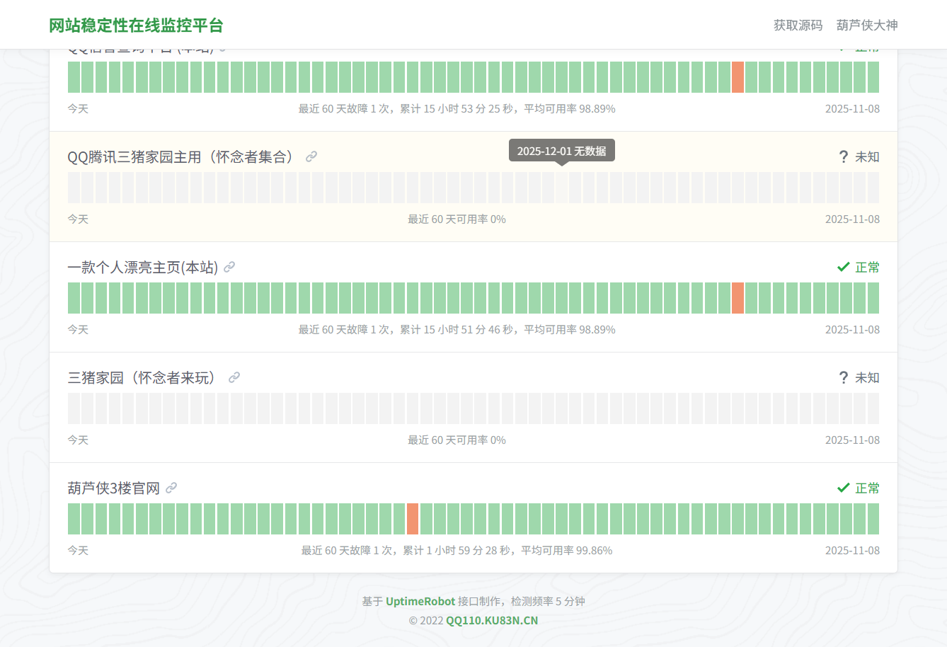 UptimeRobot 网站状态监控平台 PHP 源码