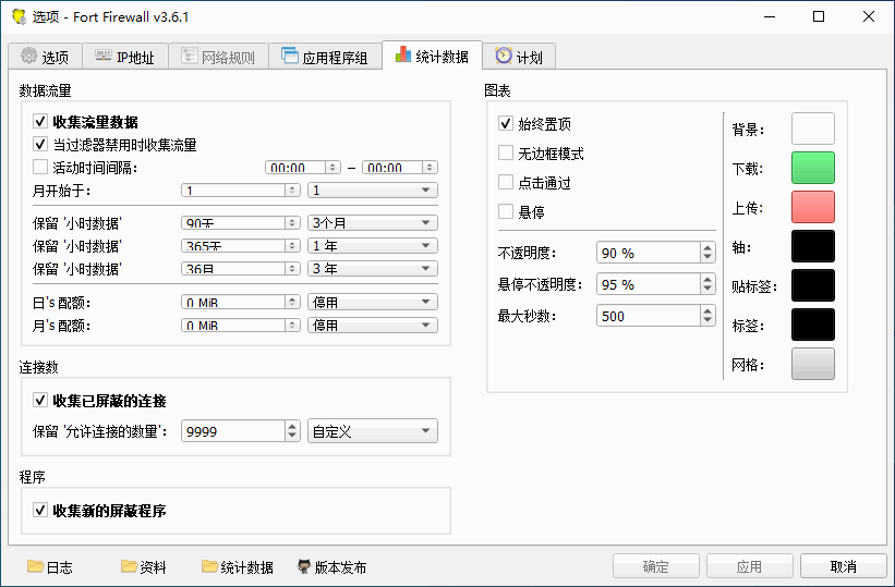 【PC软件】开源防火墙 Fort Firewall v3.19.9 中文免费版