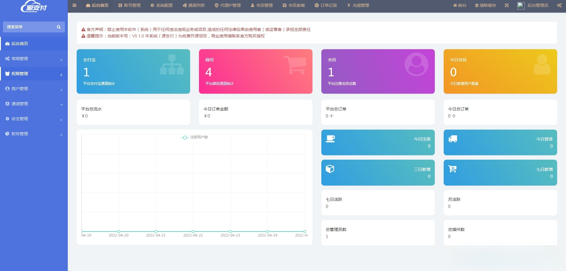 源支付去授权协议全开源三端系统 PHP开发源码 图片