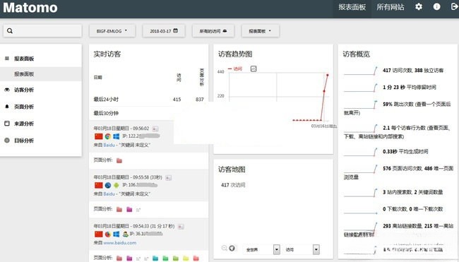 Matomo网站流量统计系统PHP源码 2025版