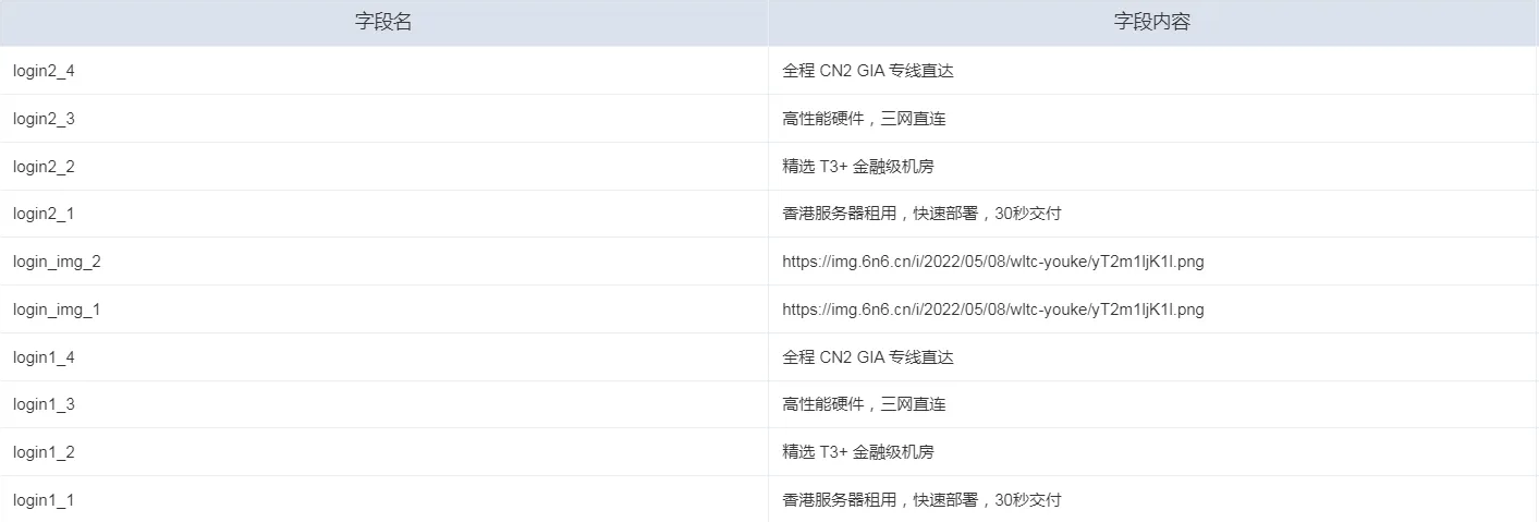 智简魔方快云模板 前端界面源码 PHP开发