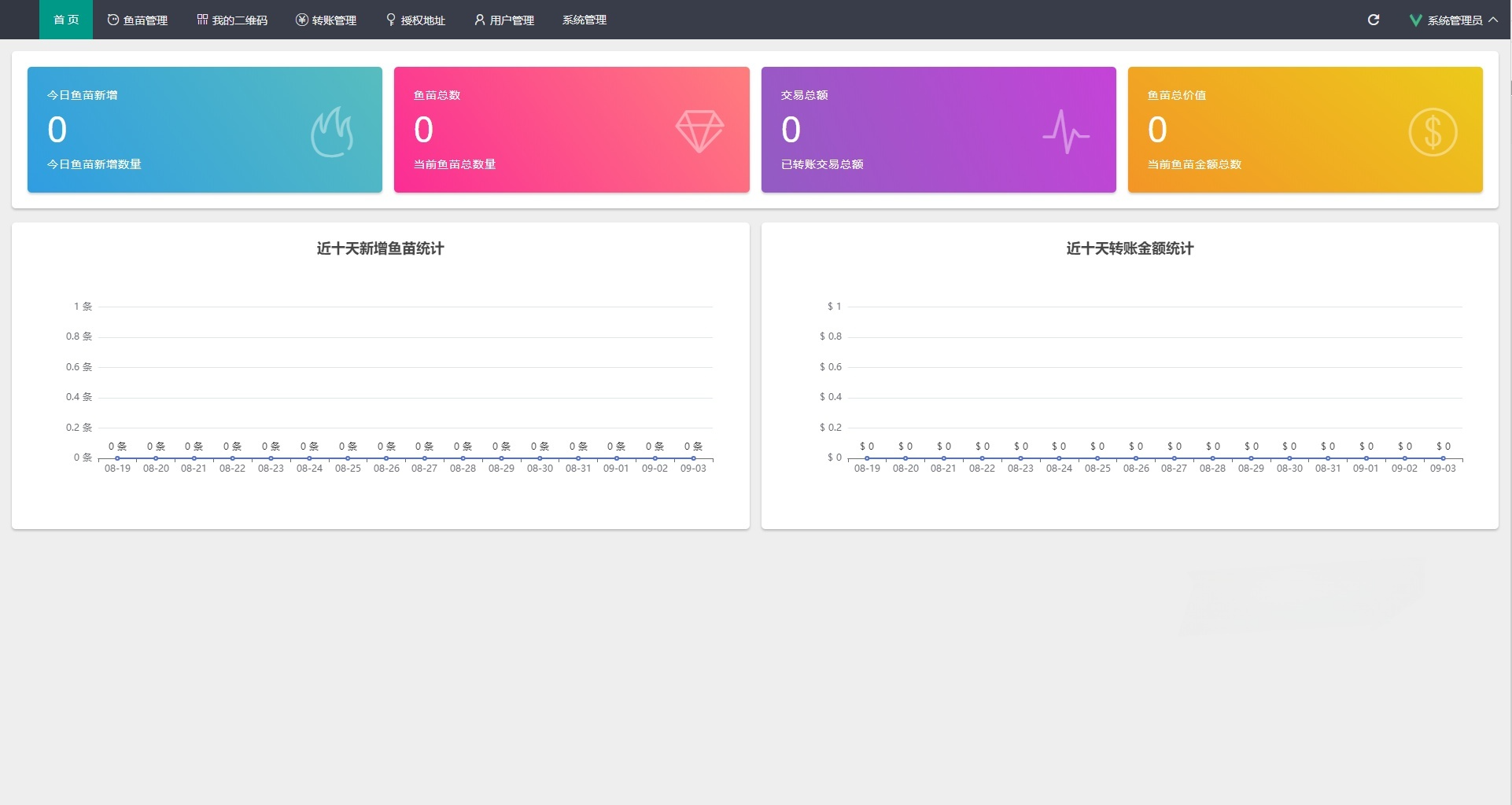 多模式U币快速转移系统源码 授权集成二合一PHP开发
