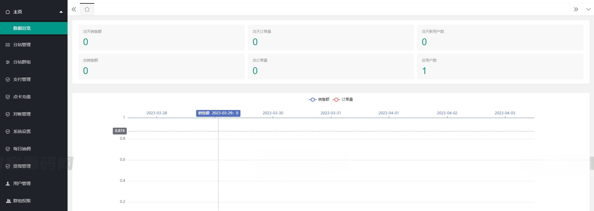 ThinkPHP付费进群系统源码 独立版支持分站分销功能