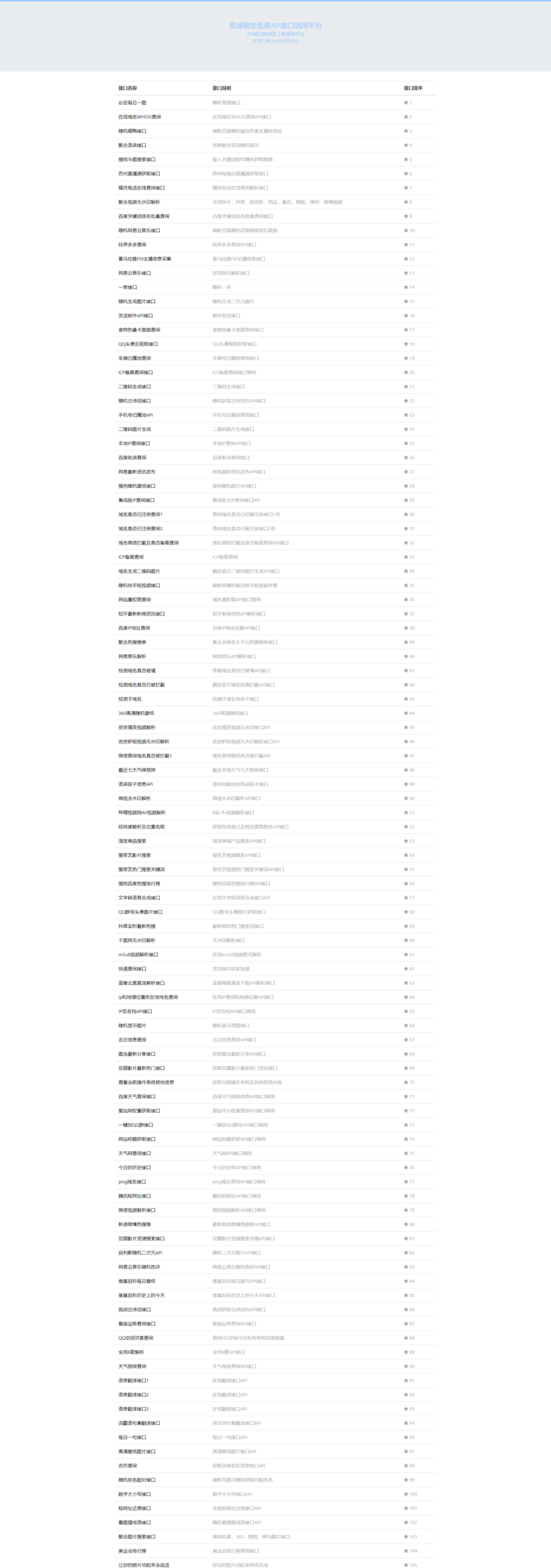 智云综合API接口系统 PHP开源源码
