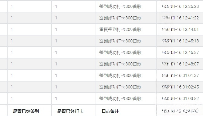 网易云音乐自动打卡程序 PHP源码