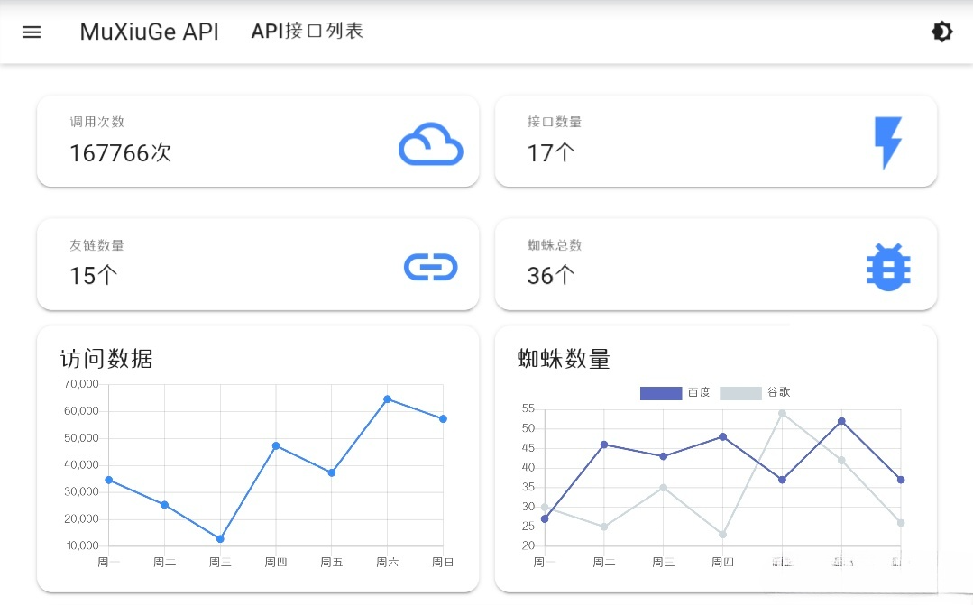 MDUI API管理平台 PHP源码 后台工具