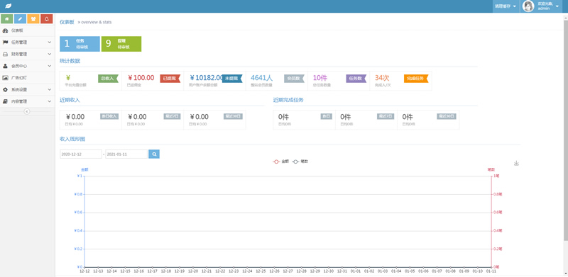 喵赞短视频点赞任务系统PHP源码 ThinkPHP开发