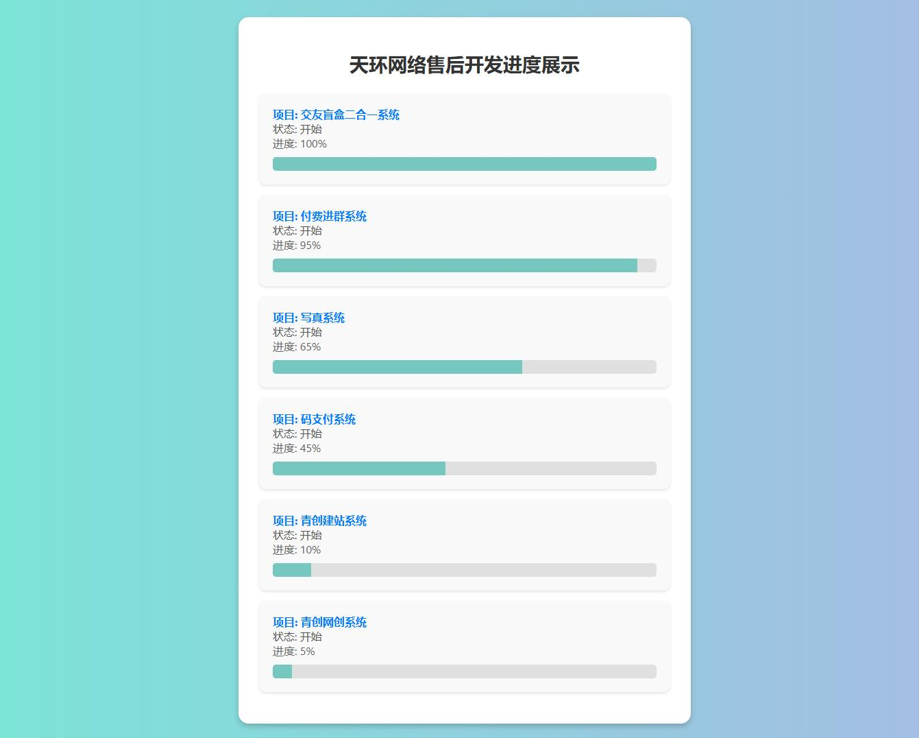 开发进度网站系统源码