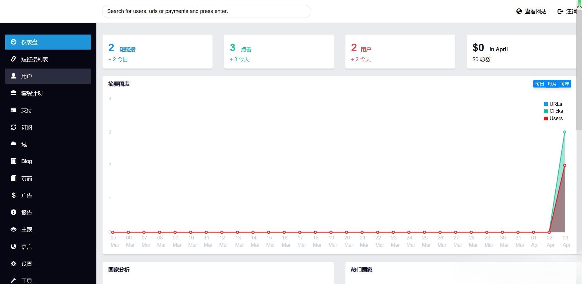 Premium URL Shortener v5.9.8 高级短链接工具 汉化版