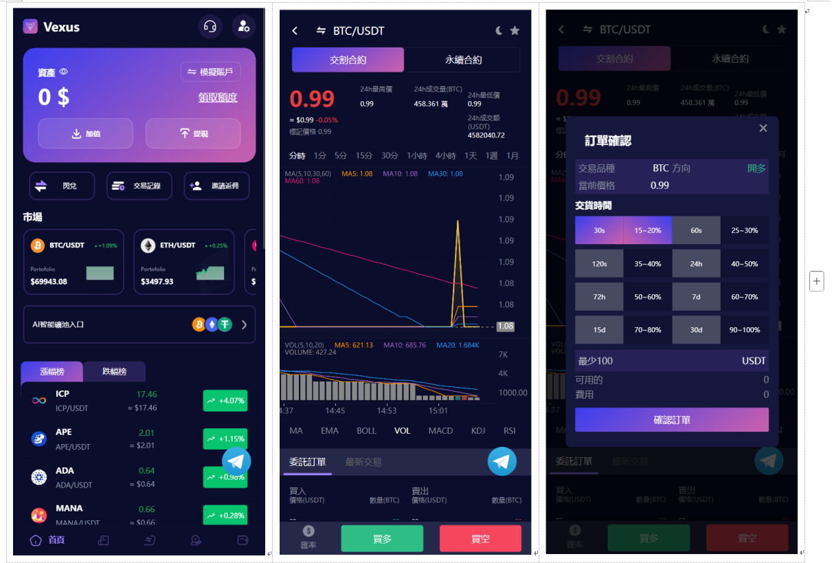 Vexus虚拟货币交易所源码 Java多语言交易所现货合约闪兑