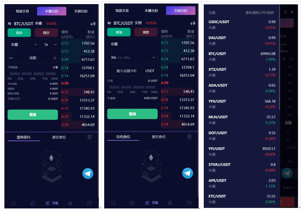 Vexus虚拟货币交易所源码 Java多语言交易所现货合约闪兑 图片