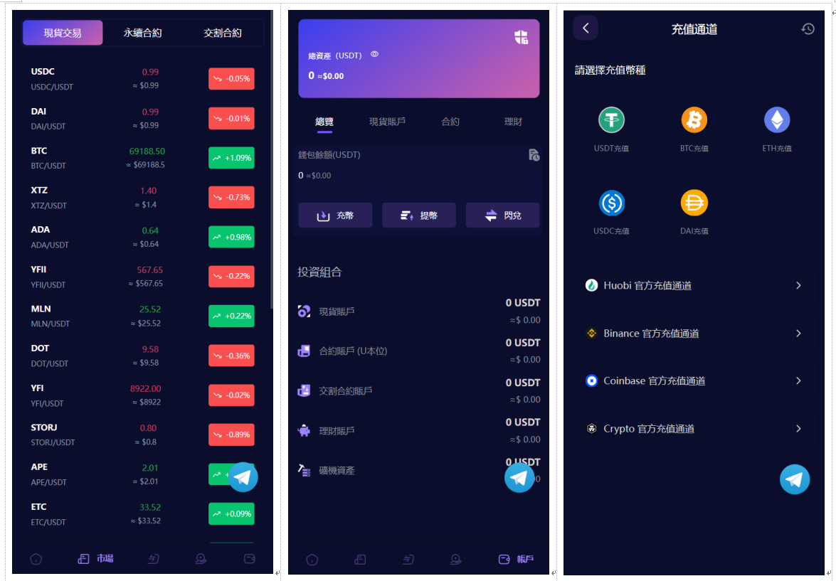 Vexus虚拟货币交易所源码 Java多语言交易所现货合约闪兑 图片