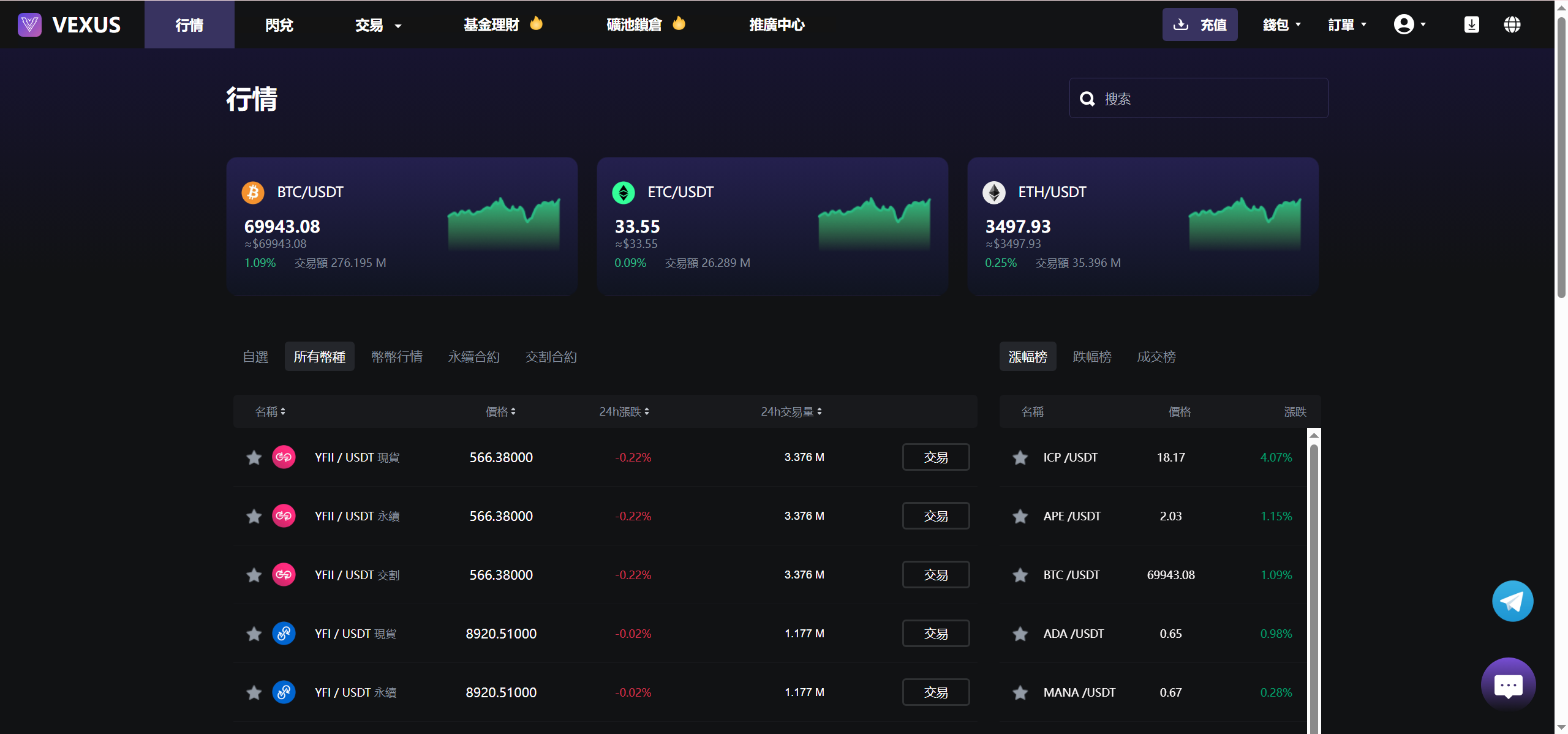 Vexus虚拟货币交易所源码 Java多语言交易所现货合约闪兑 图片
