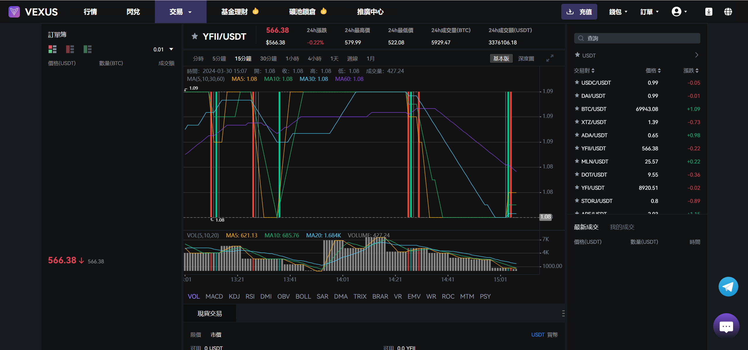 Vexus虚拟货币交易所源码 Java多语言交易所现货合约闪兑 图片