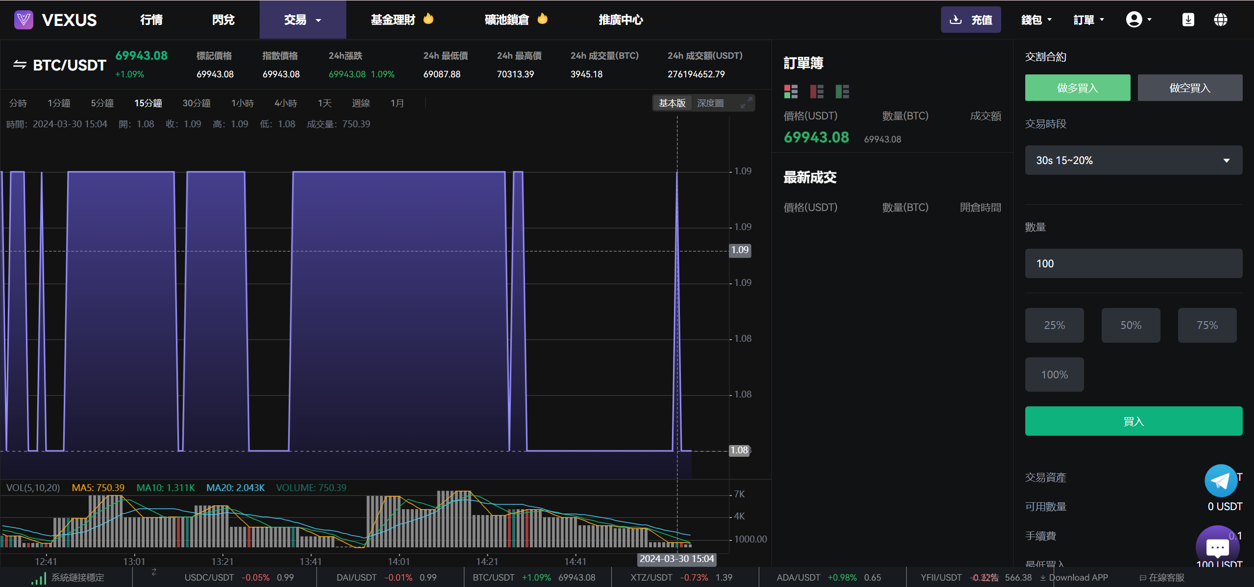 Vexus虚拟货币交易所源码 Java多语言交易所现货合约闪兑 图片