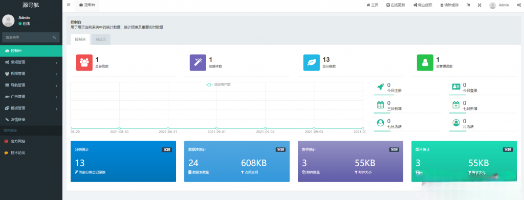 源导航V1.0 ThinkPHP 网址导航系统源码 图片