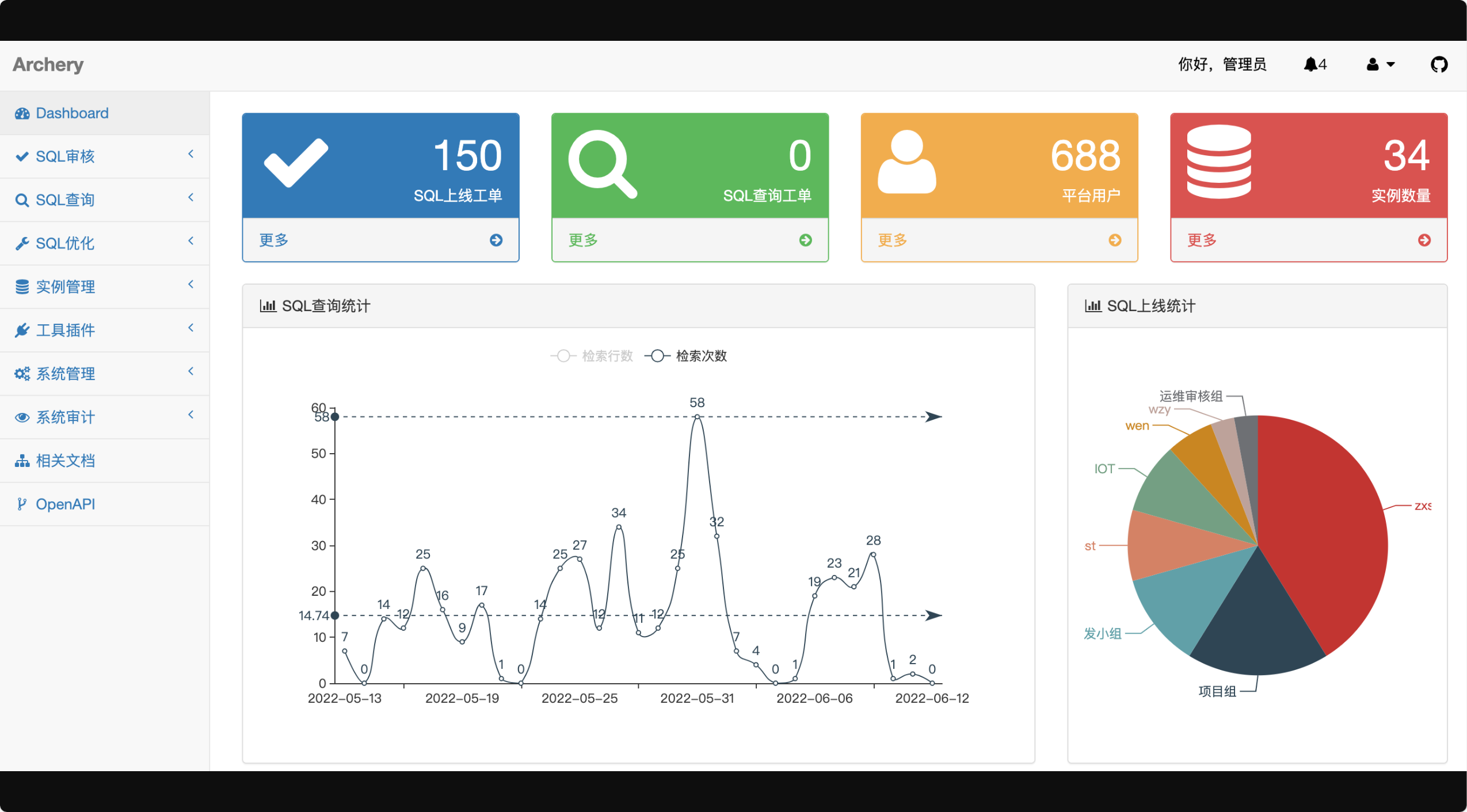Archer SQL审核查询 Django多数据库平台 图片