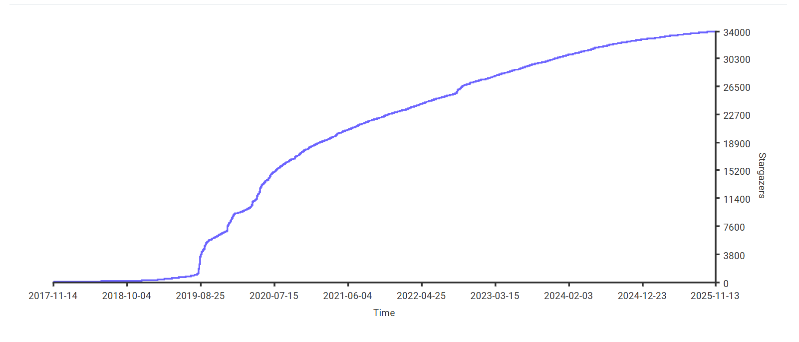 spring boot demo 是一个用来深度学习并实战 spring boot 的项目，目前总共包含 66 个集成demo，已经完成 55 个。