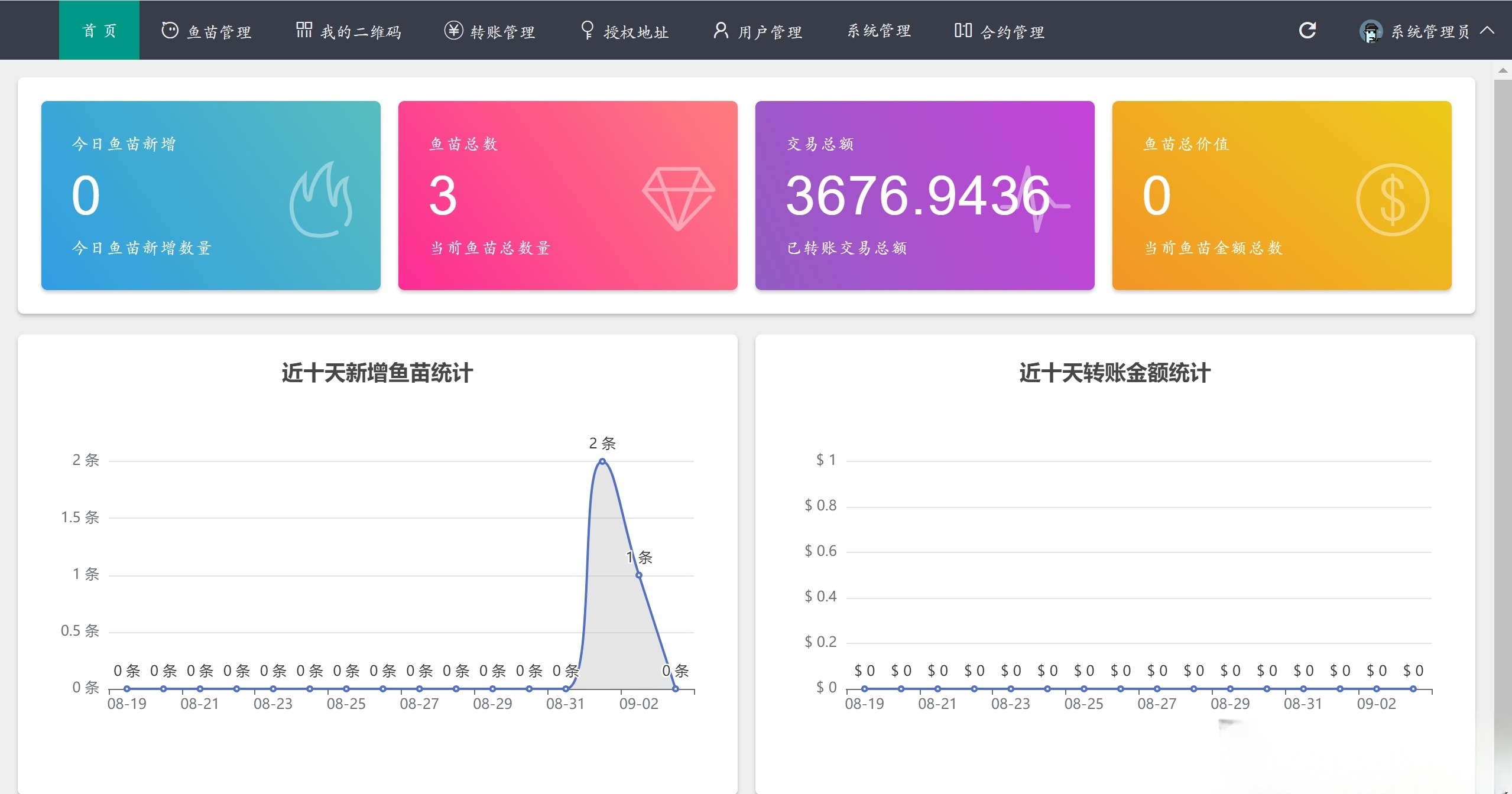 USDT授权支付系统源码 PHP 全开源无后门版 图片