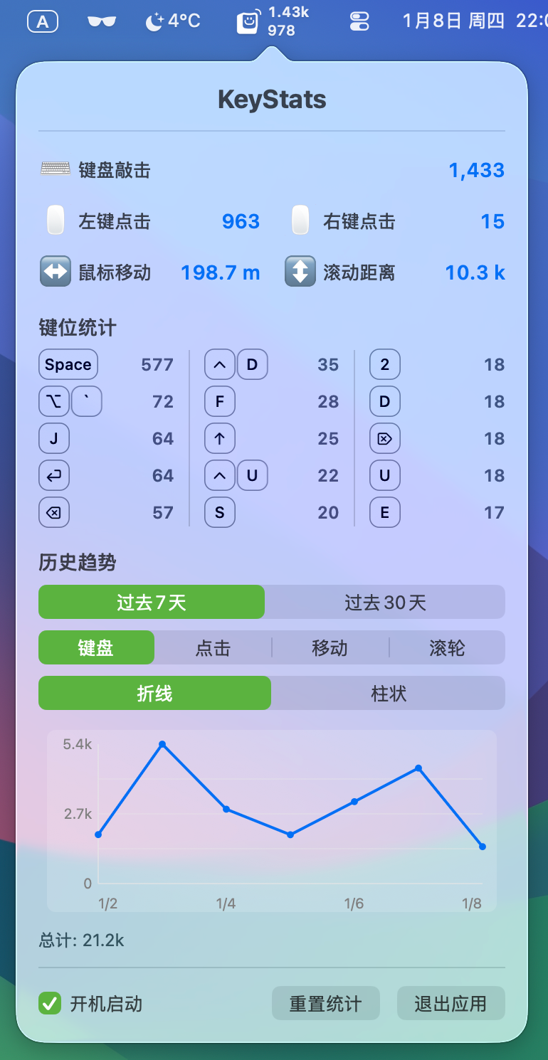 【PC软件】键鼠统计菜单栏应用 KeyStats v1.24 绿色版
