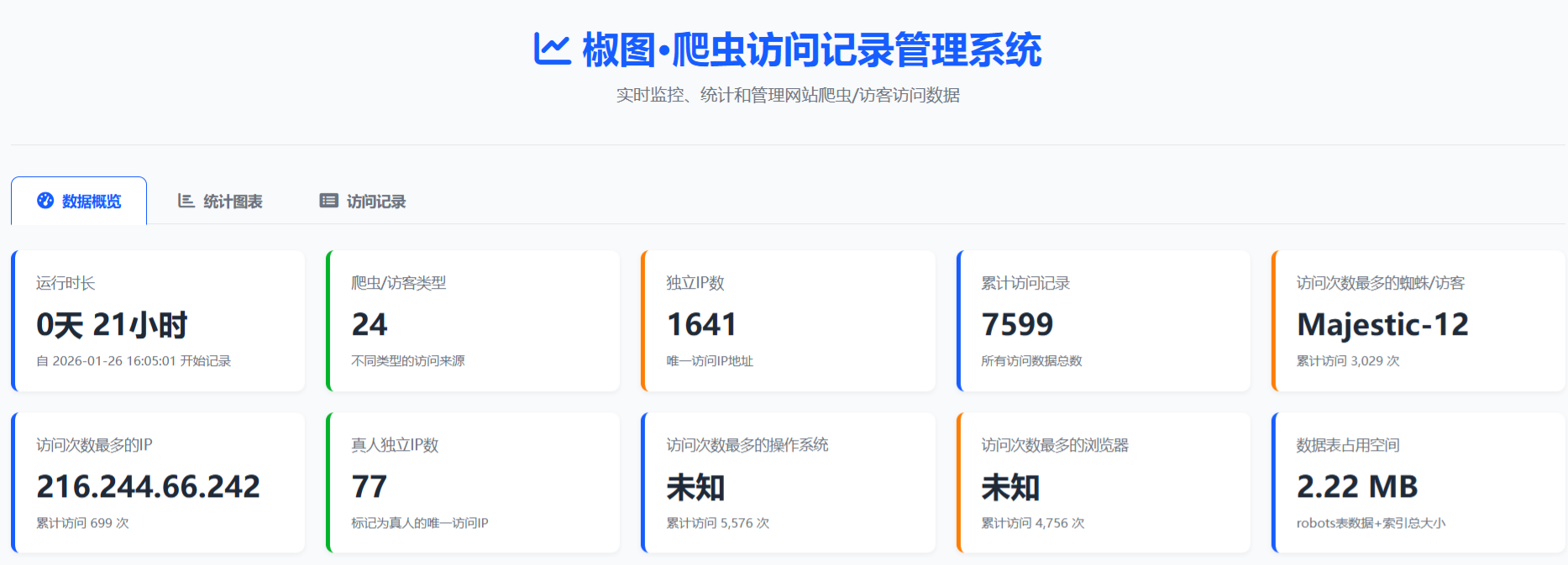 椒图蜘蛛监控与维护系统 v1.0