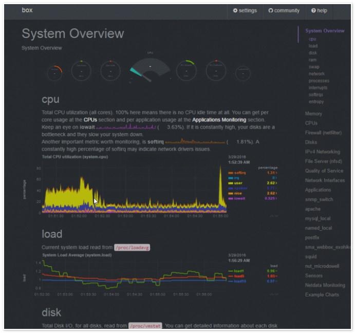 Netdata系统监控工具 实时可视化性能分析平台