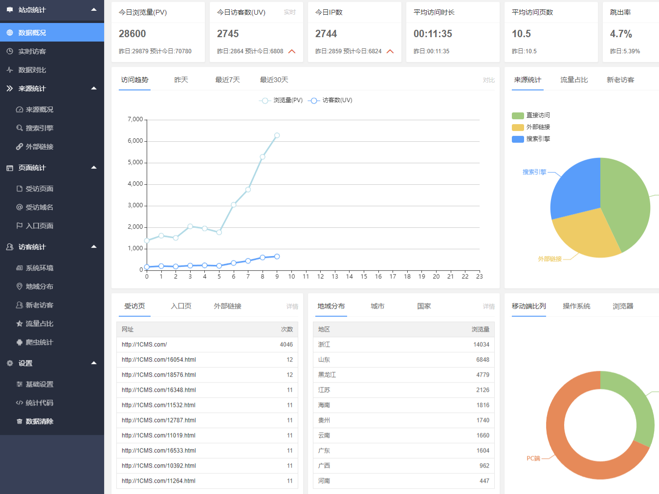 1CMS网站流量统计系统 PHP源码 v1.4